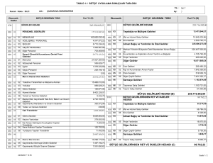 255.716.502,00 89.762,22 BÜTÇE GELİRLERİ HESABI (B) BÜTÇE