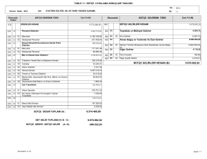 9.574.460,89 9.970.982,92 bütçe gelirleri hesabı