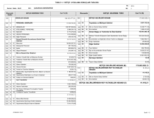 175.803.820,13 41.418,21 BÜTÇE GELİRLERİ HESABI (B) BÜTÇE