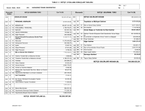 92.253.357,84 100.260.023,29 bütçe gelirleri hesabı