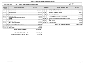 1.223.515,94 1.560.159,50 BÜTÇE GELİRLERİ HESABI (B) 1.560