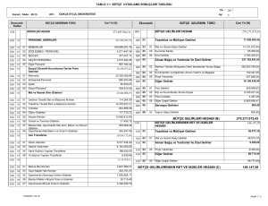 270.271.075,43 146.147,59 BÜTÇE GELİRLERİ HESABI (B) BÜTÇE