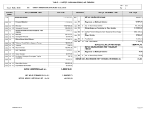 3.452.812,53 3.504.600,73 35,00 BÜTÇE GELİRLERİ HESABI (B