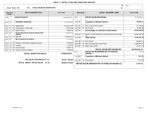 14.944.033,87 35.578.910,15 1.757,75 BÜTÇE GELİRLERİ HESABI