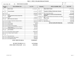 12.540.260,70 12.770.576,60 bütçe gelirleri hesabı