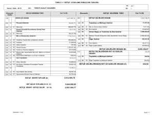 3.013.505,78 5.655.184,87 224,92 BÜTÇE GELİRLERİ HESABI (B