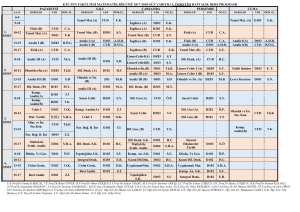 KTÜ FEN EDEBİYAT FAKÜLTESİ MATEMATİK