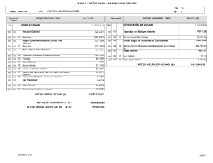 1.237.815,51 1.015.803,50 bütçe gelirleri hesabı