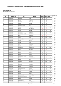 No Öğrenci No Adı Soyadı Quiz 1 Quiz 2 Quiz 3 ORTALAM A 1