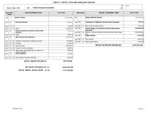 281.815,96 2.013.231,59 bütçe gelirleri hesabı