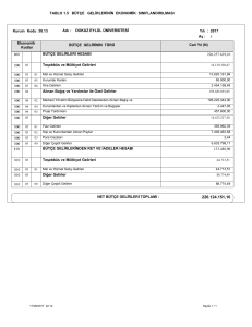 Bütçe Gelirlerinin Ekonomik Sınıflandırılması Tablosu