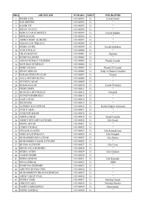 SIRA ADI SOYADI NUMARA GRUP POLİKLİNİK 1 SEHER ATIġ