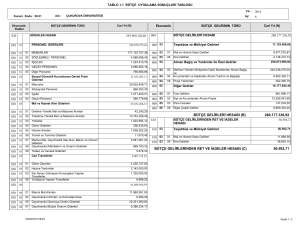 280.177.336,92 50.592,71 bütçe gelirleri hesabı