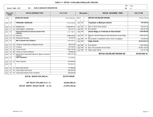 22.974.438,88 54.653.594,18 bütçe gelirleri hesabı