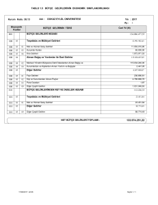 Bütçe Gelirlerinin Ekonomik Sınıflandırılması Tablosu