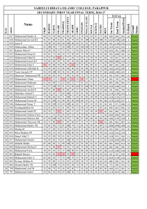 MARKLIST 2016 -17.xlsx - Sabeelul Hidaya Islamic College