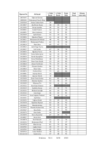 Ögrenci No Ad Soyad 1. Yıliçi Sınavı 2. Yıliçi Sınavı Proje Notu Final