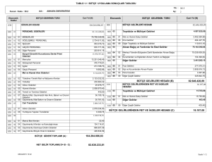 104.264.086,83 82.646.420,89 16.187,08 BÜTÇE GELİRLERİ