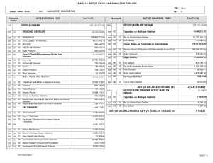 227.475.164,68 11.189,26 BÜTÇE GELİRLERİ HESABI (B) BÜTÇE