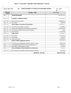 TABLO 1.2 GELİRLERİN EKONOMİK SINIFLANDIRILMASI