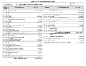 229.000.953,69 204.317.480,11 1.711.920,77 BÜTÇE GELİRLERİ