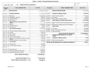 17.100.856,22 17.619.869,82 351,50 BÜTÇE GELİRLERİ HESABI