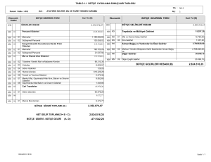 2.352.974,07 2.824.516,35 bütçe gelirleri hesabı (b)