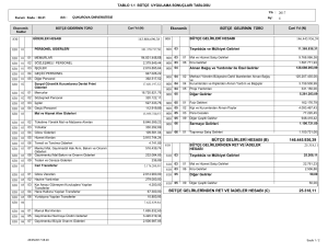 146.445.936,39 25.318,11 BÜTÇE GELİRLERİ HESABI (B) BÜTÇE