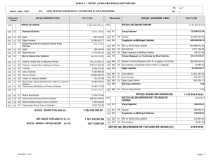 1.244.030.295,52 1.187.933.416,03 616.818,35 BÜTÇE GELİRLERİ