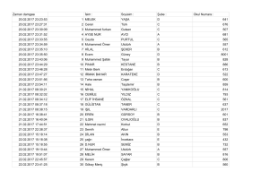 Zaman damgası İsim : Soyisim : Şube : Okul Numara