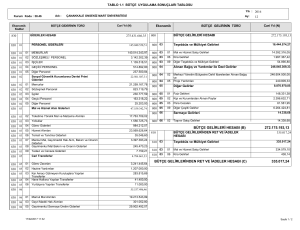 272.175.193,13 335.017,24 BÜTÇE GELİRLERİ HESABI (B) BÜTÇE