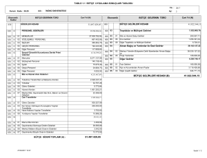 51.497.429,05 41.922.544,15 BÜTÇE GELİRLERİ HESABI (B)