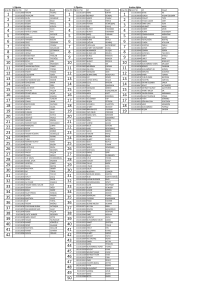 1. Öğretim 2. Öğretim Uzaktan Eğitim Grup No Öğrenci No Ad Soyad