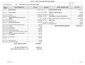 2.758.596,74 2.502.871,67 bütçe gelirleri hesabı