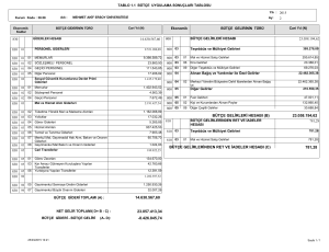 14.630.567,60 23.058.194,62 781,28 BÜTÇE GELİRLERİ HESABI