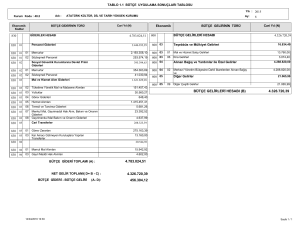 4.783.024,51 4.326.720,39 bütçe gelirleri hesabı