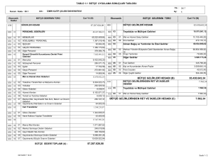 87.287.026,08 83.430.643,34 7.562,34 BÜTÇE GELİRLERİ HESABI