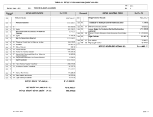 6.147.646,35 7.016.495,17 BÜTÇE GELİRLERİ HESABI (B) 7.016