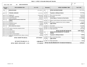 8.701.405,81 6.991.559,68 3.474,33 BÜTÇE GELİRLERİ HESABI (B