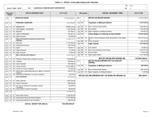 132.205.644,47 133.824.340,47 285.555,91 BÜTÇE GELİRLERİ