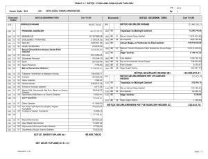 96.485.748,02 133.905.501,31 233.921,78 BÜTÇE GELİRLERİ