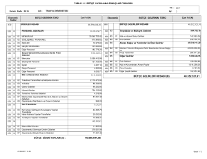 40.596.644,56 48.352.521,91 bütçe gelirleri hesabı