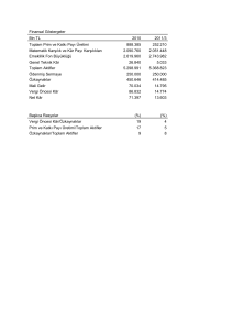 Finansal Göstergeler Bin TL 2010 2011/3 Toplam Prim ve Katkı Payı