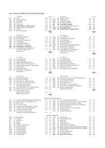 2013-2014 HEE Ders İntibakları Katalog