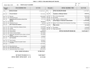 12.196.274,51 12.257.405,77 bütçe gelirleri hesabı
