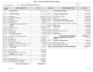 105.930.667,25 105.978.681,77 284.451,91 BÜTÇE GELİRLERİ