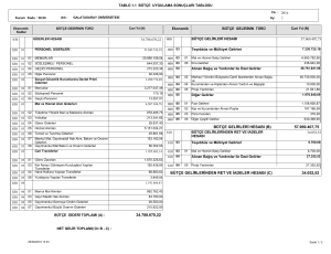34.788.670,22 57.969.407,75 34.052,52 BÜTÇE GELİRLERİ