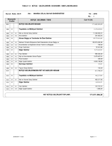 tablo 1.5 bütçe gelirlerinin ekonomik sınıflandırılması 800 810 bütçe