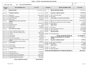 bütçe gelirlerinden ret ve iadeler hesabı