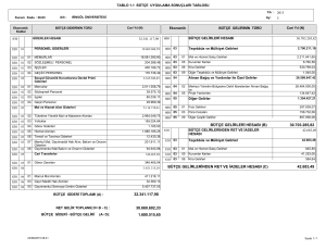 bütçe gelirlerinden ret ve iadeler hesabı